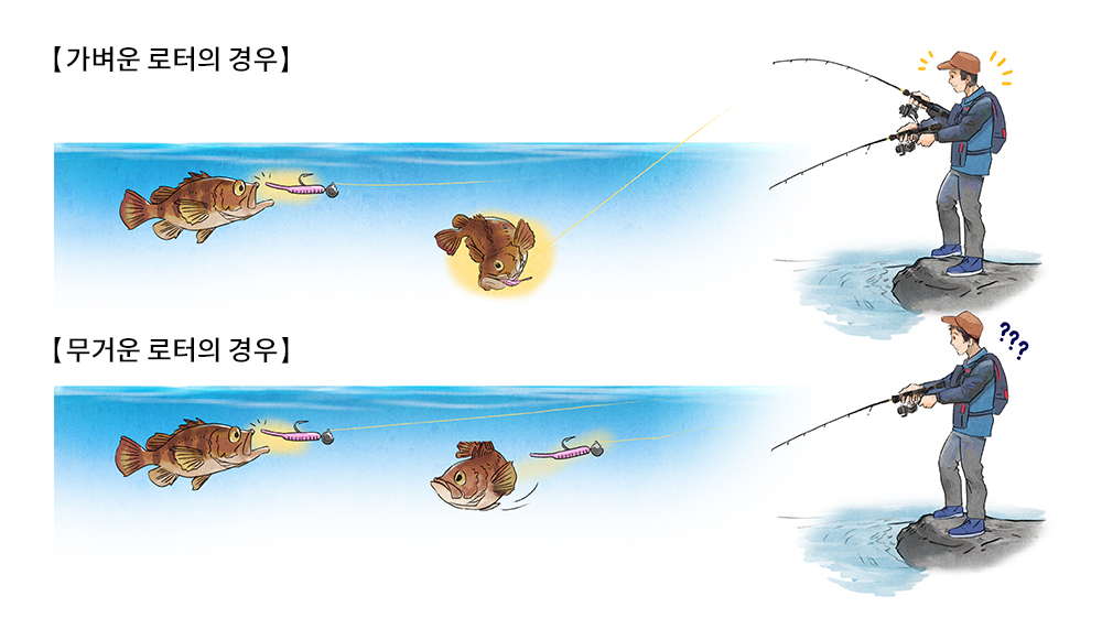 입질을 느끼기 어려워집니다.